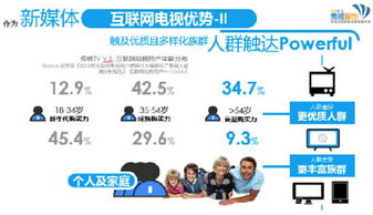 秀視智能 互聯網電視營銷制勝之道，兩招搶占全新市場