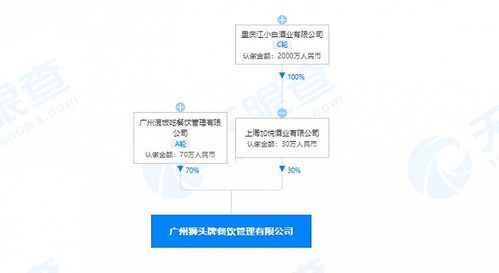 江小白關聯公司合資拓展業務，餐飲管理新公司布局互聯網銷售